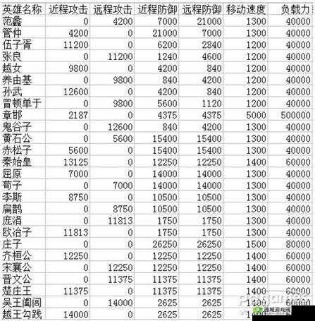 楚汉秦唐霍去病深度解析,英雄属性与技能攻略