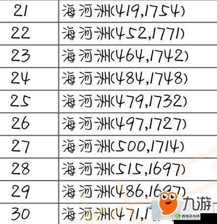 天涯明月刀手游帮派驻地食材在哪里？食材获取攻略