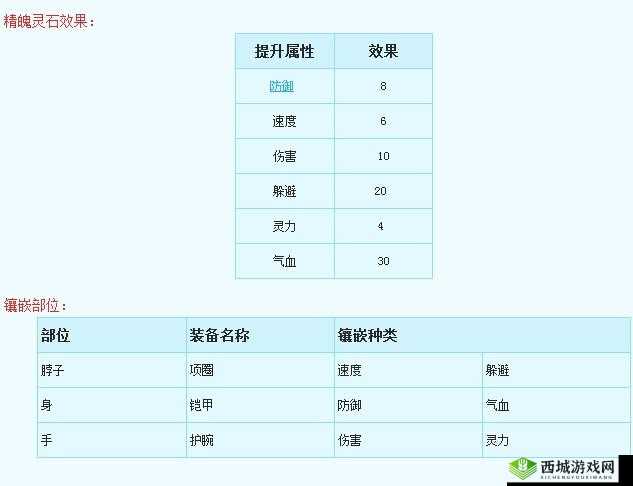 元气众生灵石换什么好?珍宝商店灵石兑换攻略深度解析