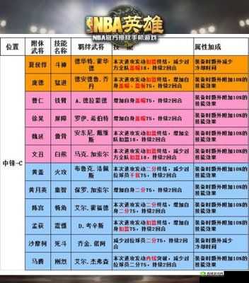 楚汉秦唐伯颜怎么样？英雄属性技能攻略及玩法革命预测