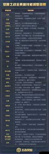 楚汉秦唐黄忠怎么样，英雄属性技能攻略的演变史专题