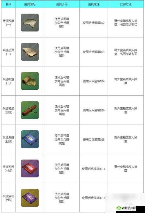 下一站江湖清香美酒支线怎么完成，支线任务技巧攻略的演变史专题