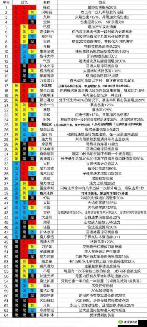 魔渊之刃法盘组合攻略,底层逻辑与操作映射深度解析