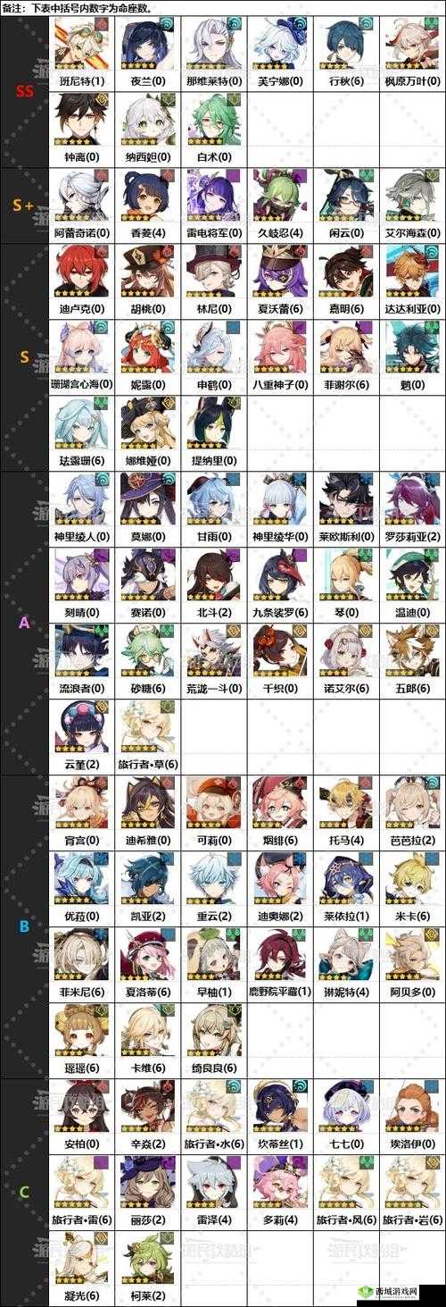 原神角色大全，所有主角人物技能属性图鉴介绍及演变史专题