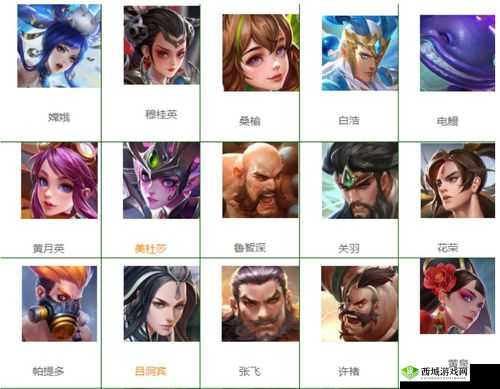 曙光英雄张飞怎么玩，英雄实战攻略及未来玩法革命预测