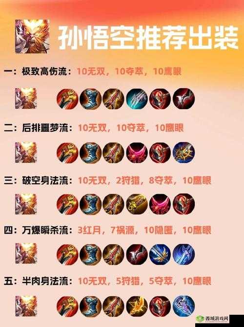 曙光英雄孙武怎么样？英雄技能出装攻略详解