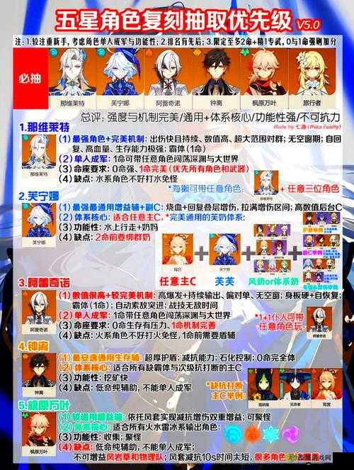 阿卡迪亚辅助角色怎么选？英雄选择攻略