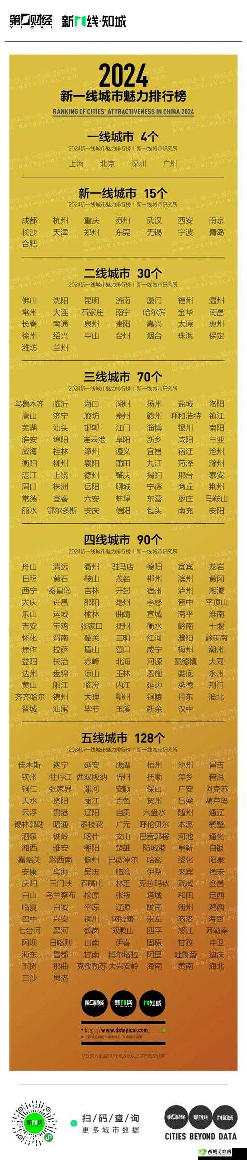 中国一二三线城市的天堂是怎样的？