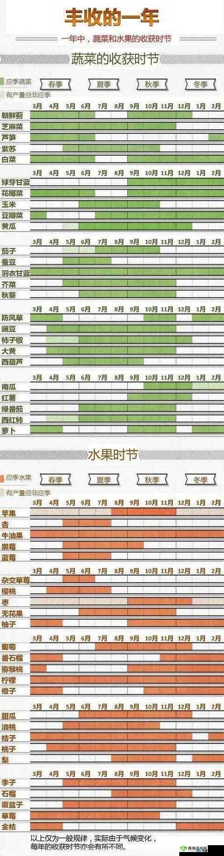草莓、丝瓜、向日葵、樱桃、榴莲地址究竟是什么?快来一探究竟
