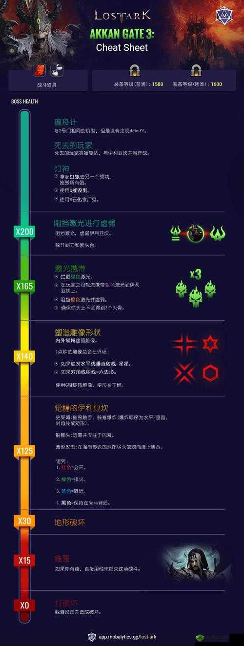 凯瑞尔轮回叠毒流怎么玩，瘟疫流骑士玩法攻略