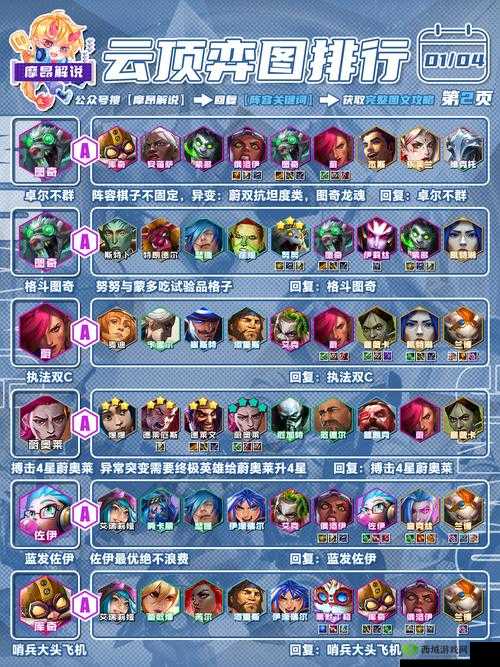 英雄棋士团不死族阵容怎么搭,流派阵容搭配攻略的演变史