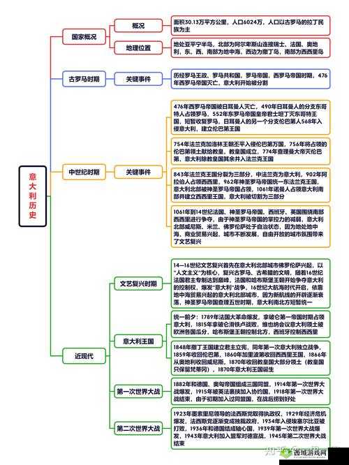 1980意大利无法满足的原因有哪些?探索历史背景与文化影响
