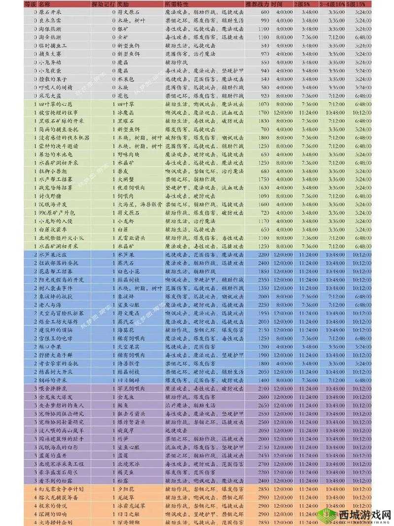 星光创造营日常任务有哪些？任务及奖励介绍