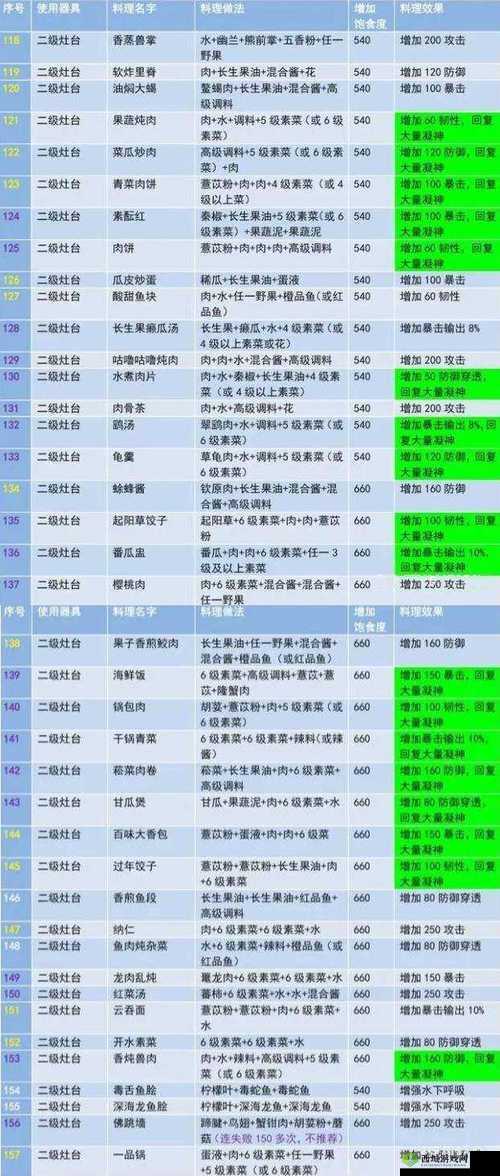 妄想山海种植台配方攻略