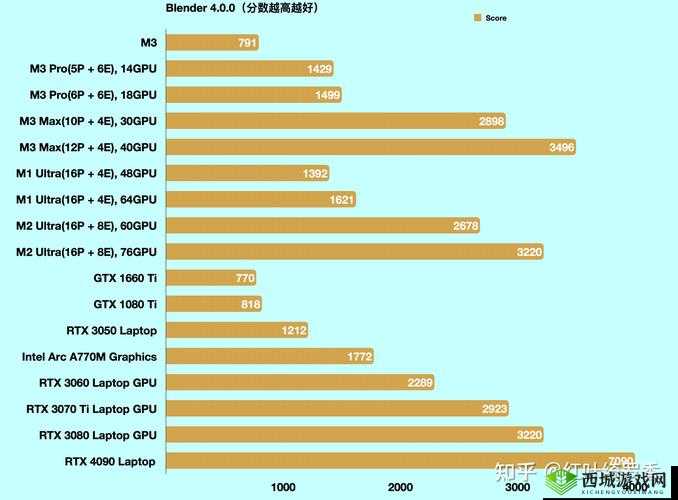 19 部 MACBOOKPRO 在日本究竟有多受欢迎？其性能与特色全面解析