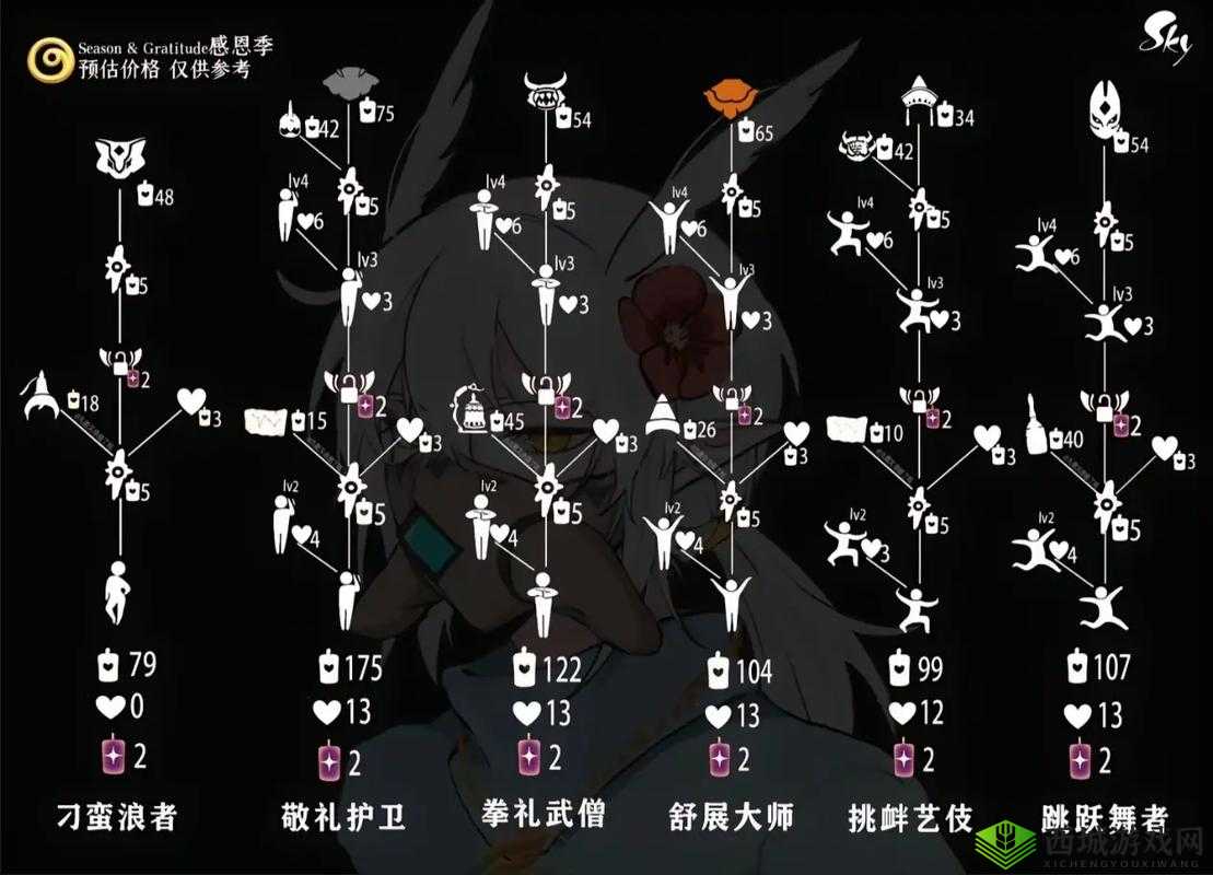 光遇副卡管理策略,留至下个季节的智慧选择