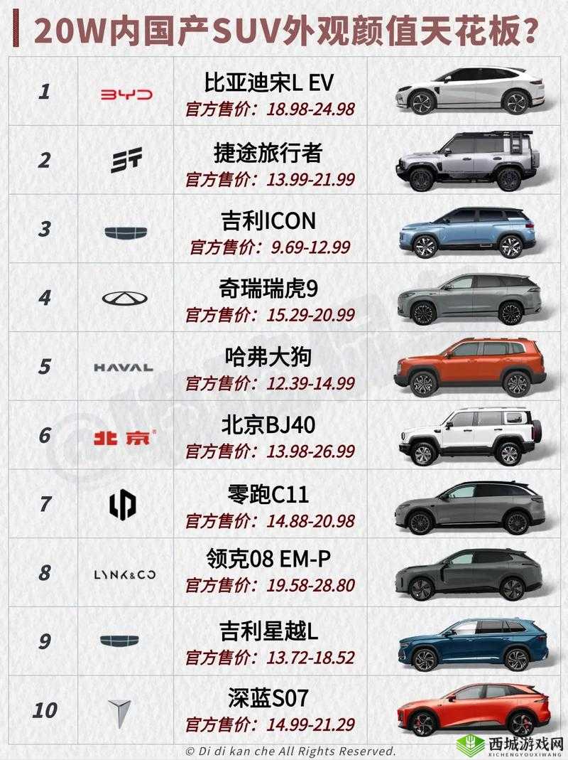 这款国产 SUV 很火，你知道它是哪一款吗？