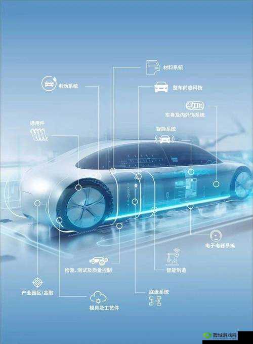 汽车智能互联功能新进展有哪些?带你了解其最新突破与创新