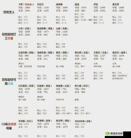 这周日你有空吗游戏攻略，第39关与5-2关卡详解