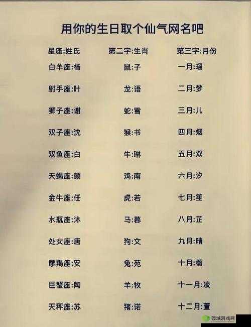 如何看待 98 堂新网名所体现的内容和理念?