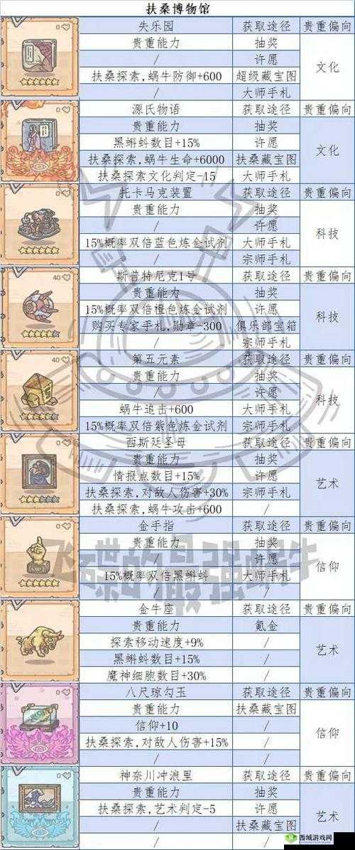 最强蜗牛战争与和平怎么样？贵重属性介绍