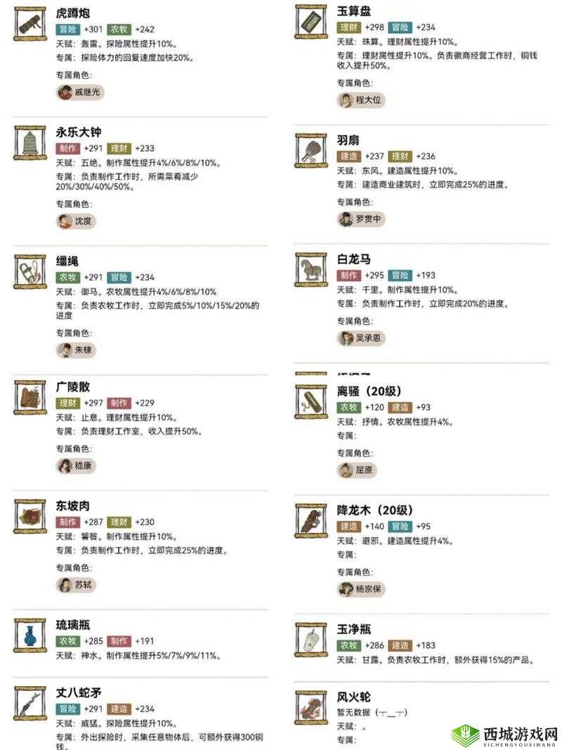 江南百景图钟馗珍宝怎么搭配 珍宝分配推荐介绍