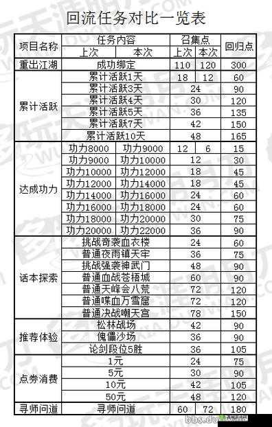 天涯明月刀手游射利答题怎么玩?活动玩法攻略深度解析
