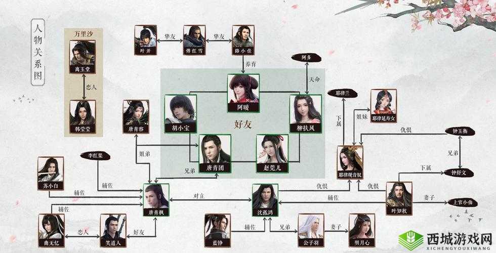 天涯明月刀手游可攻略NPC解析，聚焦NPC柳扶风