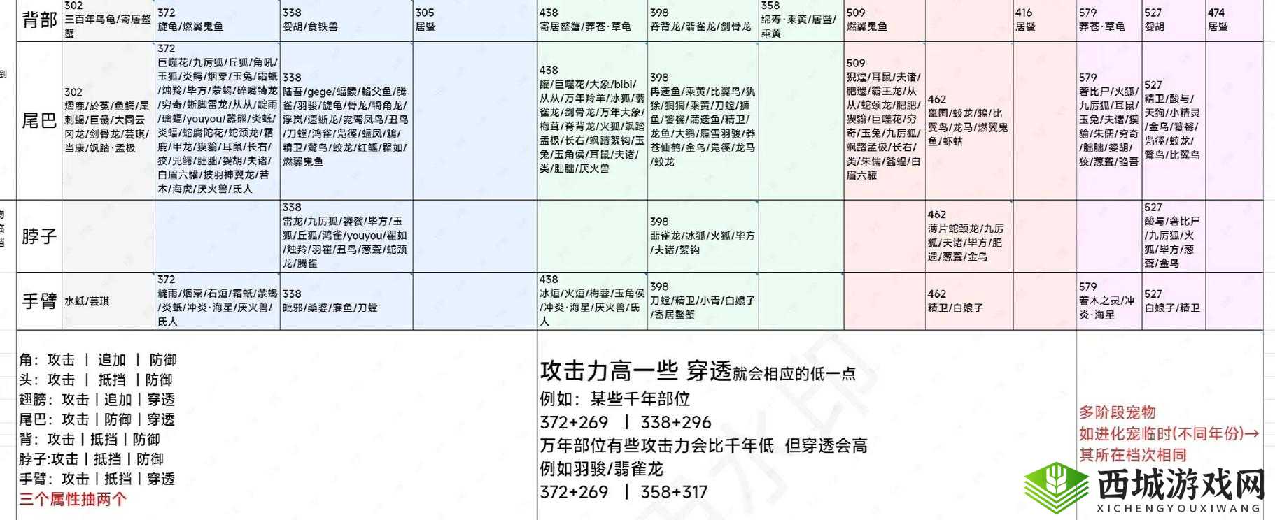 妄想山海吞噬有什么用,吞噬作用全面介绍