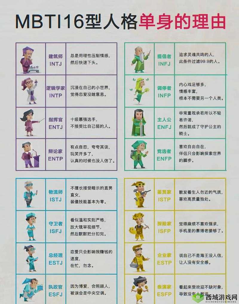 如何根据人物性格分析方法判断一个人的性格？