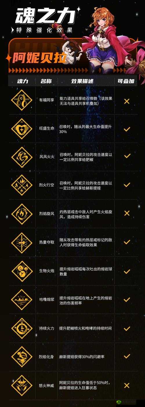 战魂铭人斗魂怎么用？斗魂使用技巧攻略深度解析