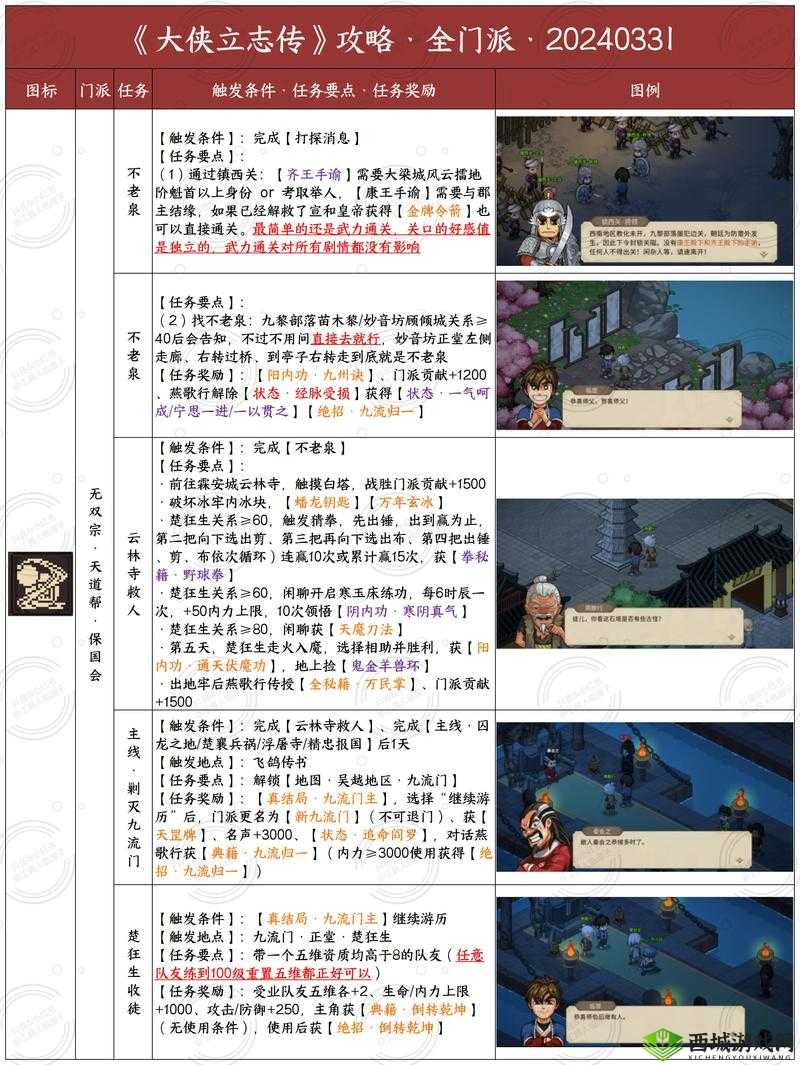 大侠速成指南第14关怎么过，游戏关卡攻略