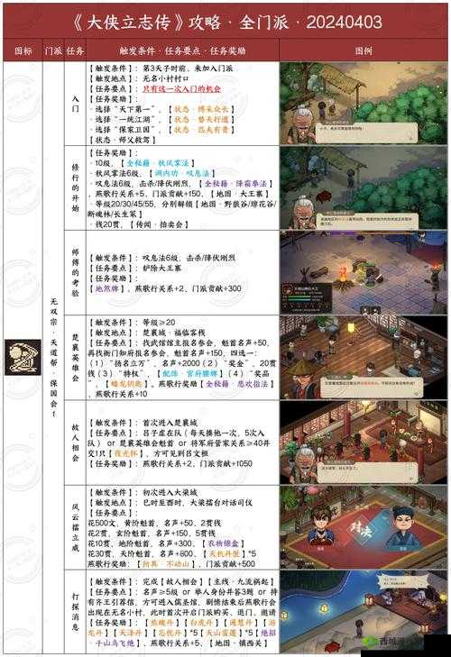 大侠速成指南第13关怎么过？游戏关卡攻略