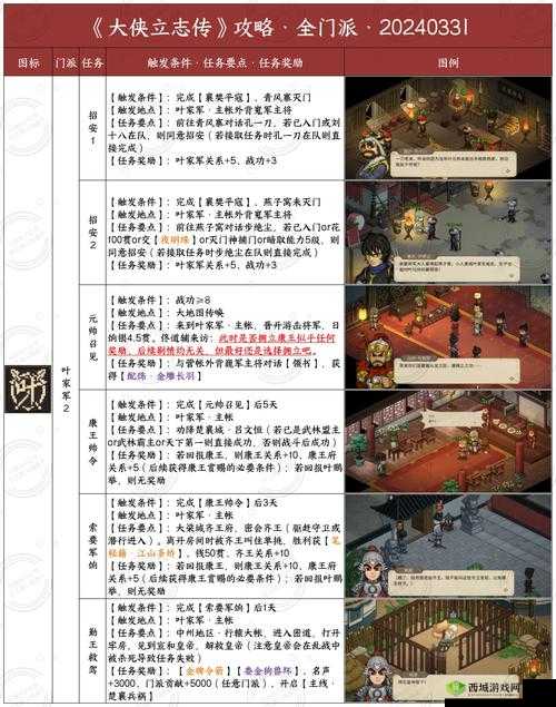 大侠速成指南第9关深度攻略，解锁武侠世界的秘密