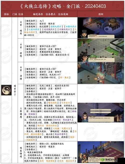 大侠速成指南第3关揭秘，解锁浪漫之谜的独门秘籍