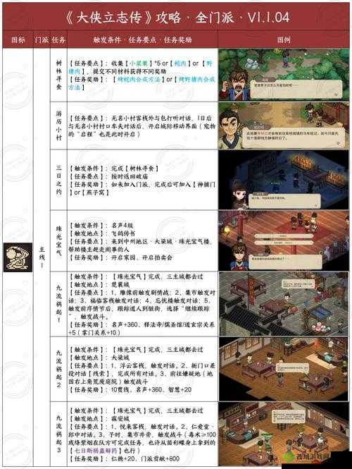 大侠速成指南关卡大全,游戏通关攻略