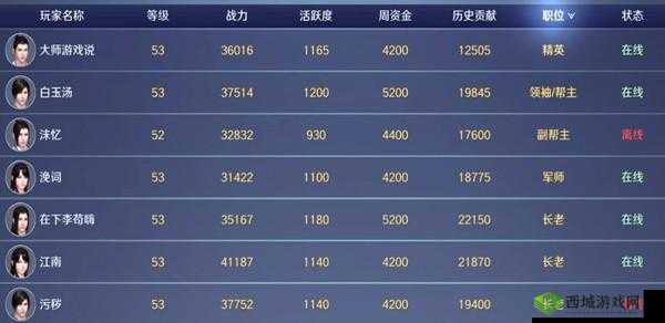 天涯明月刀手游帮派多少人？帮派人数上限系统介绍之演变史专题