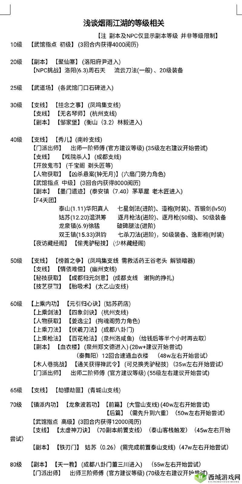 烟雨江湖武馆切磋，技巧、玩法与资源管理攻略