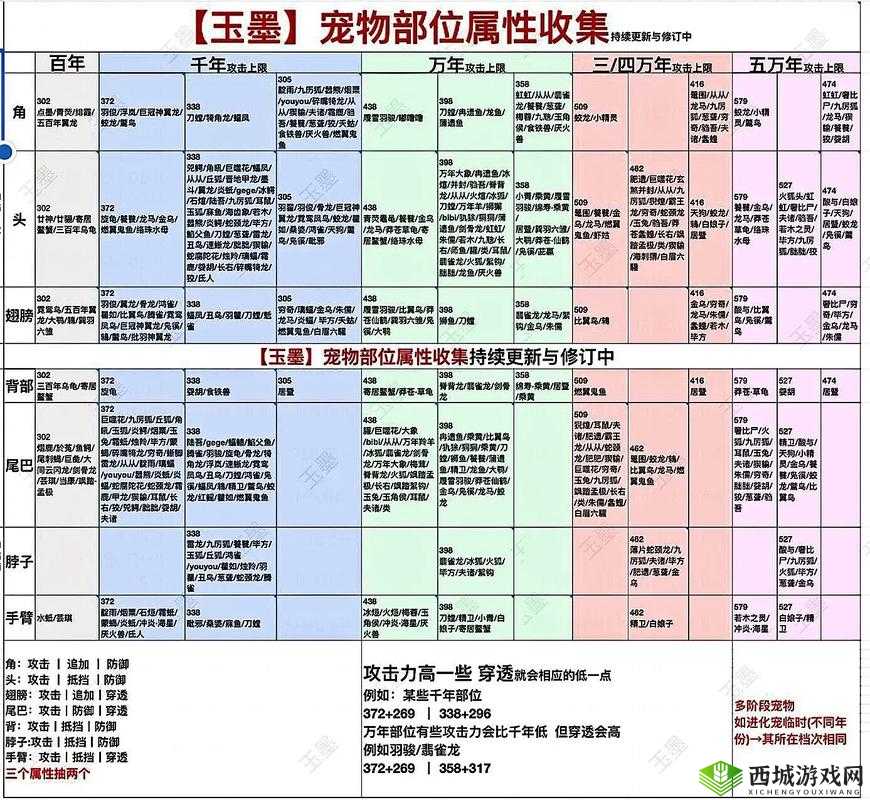妄想山海有哪些生活技能？生活职业技能攻略演变史