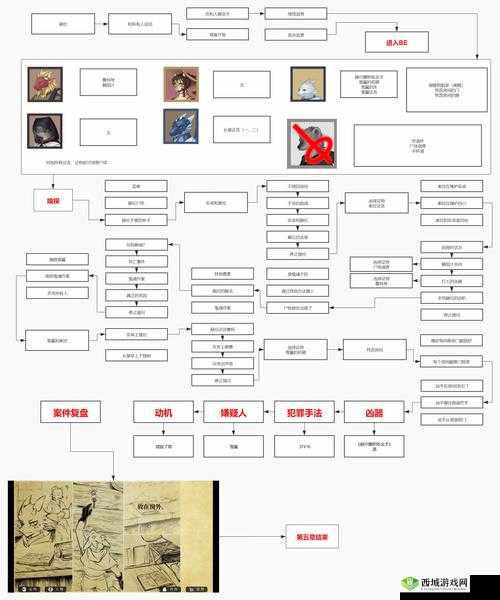 罗曼圣诞探案集金手指怎么达成 金手指达成攻略