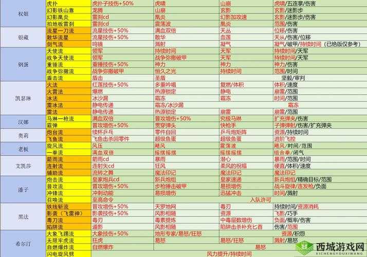 战魂铭人钻石的重要性、高效管理技巧与最大化价值分析