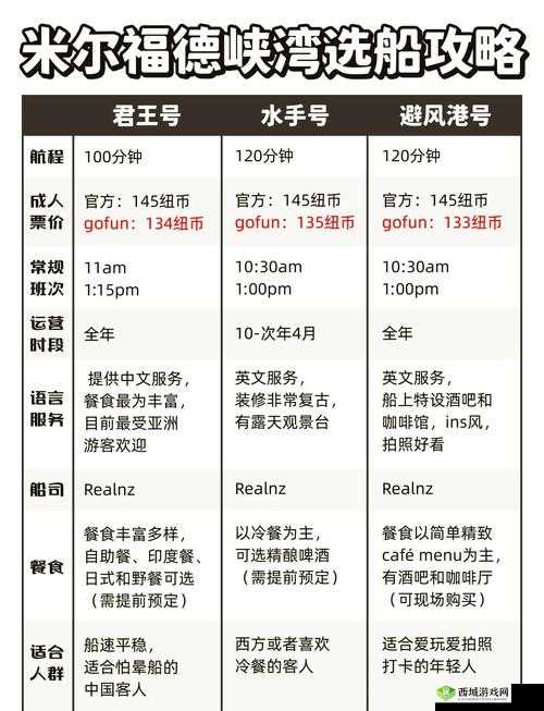 悠长假期怎么船运？船运技巧攻略全解析