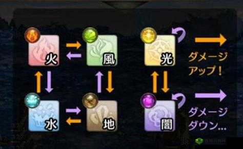 密特拉之星元素怎么克制，元素属性克制关系介绍