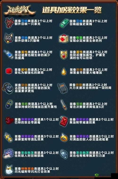 战魂铭人血骷髅怎么合成 强力装备合成方法介绍