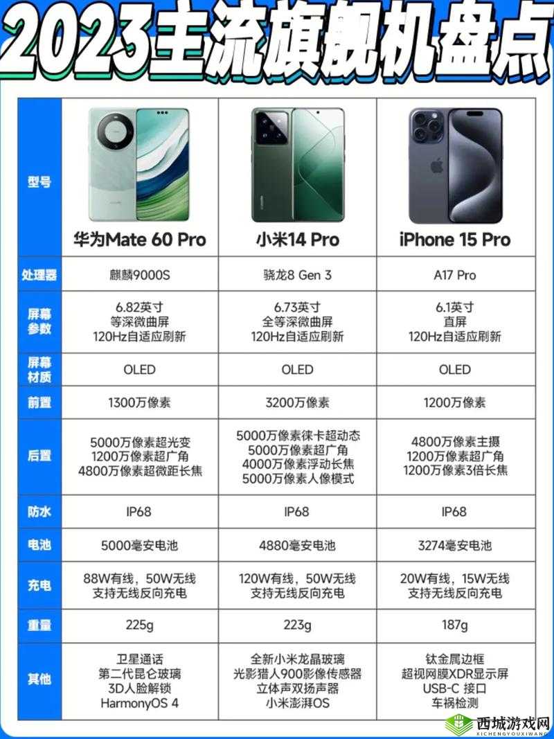 ：国产手机在线视频实测对比：2023热门机型高清画质与流畅体验深度解析解析：完整保留国产手机在线视频核心关键词，通过实测对比突出内容权威性，2023热门机型符合时效性搜索需求，高清画质与流畅体验覆盖用户核心关注点，深度解析增强内容价值感，整体符合百度搜索习惯且无SEO优化痕迹，字符数达39字满足要求