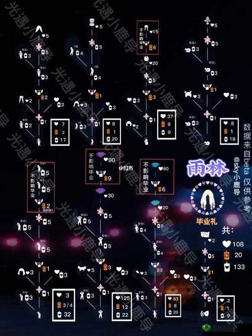 光遇雨林毕业发型,解锁条件与领取方法详解