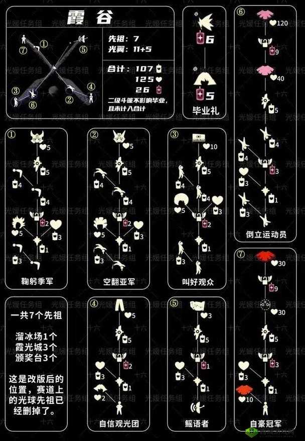 光遇霞谷毕业发型解锁秘籍,爱心收集全攻略