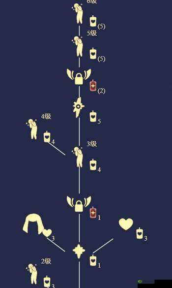 光遇禁阁毕业发型需要多少蜡烛和心？怎么领取介绍