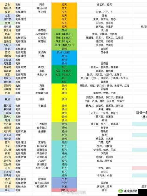 江南百景图桐油种植园怎么解锁 等级解锁方法介绍