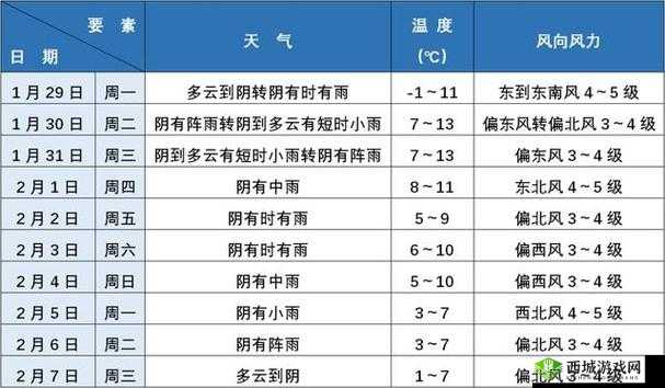 江南百景图下雨有什么用?下雨时间及规律介绍